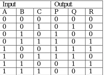 Fig 3: 3*3 NFT gate. 