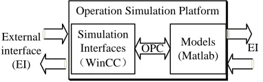 Fig. 16.Operational interface of the boiler system