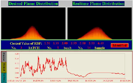 Fig. 26.Real-time operation screen 5: the bottom ﬁgure shows the PDFtracking error signal during the 5-th batch in the 10-th BATCH when themaximum number of ILC iterations in each BATCH is set to be 5