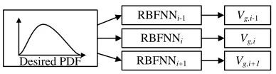 Fig. 6.Periodic change of the target weights vector under the same γg