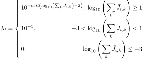Fig. 8. The RBFNN approximation errors of output PDF during the modelingperiod (q = 4)