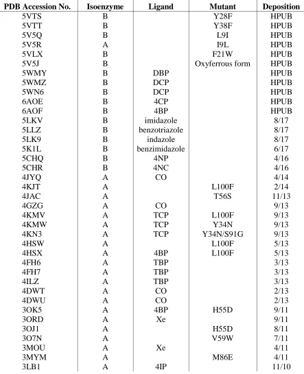 Table 1.1.  Crystal structures of DHP deposited into the PDB, arranged from most recent to initial structure.18   Date of 