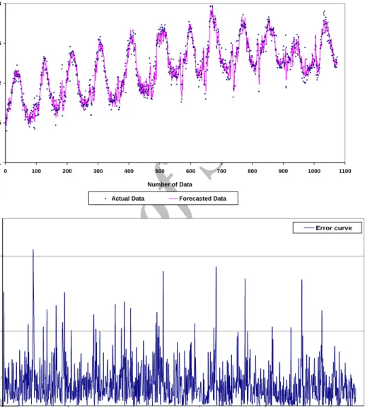 Fig. 9. Results of the model NF3 (test data) 