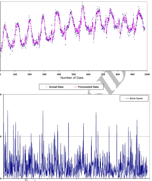 Fig. 10. Results of the model NF6 (test data) 