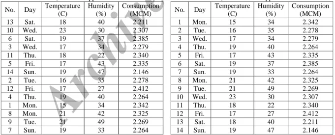 Table 1. Random and non-random data organizing. 