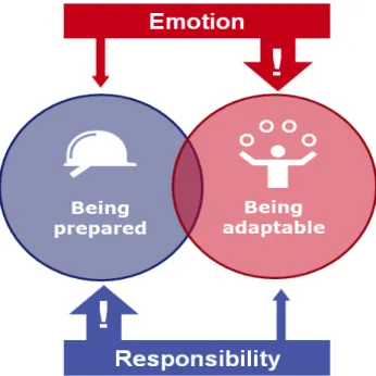 Figure 5. The factors that drive financial resilience 