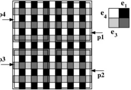 Fig. 8. The dynamic range of an image detector can be improved by assigning diﬀerent exposures to pixels