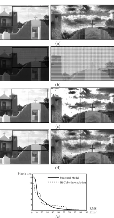 Fig. 9. (a) Original 12-bit gray scale image. (b) 8-bit SVE image. (c) 12-bit (high dynamic range) image computed using bi-cubic interpolation