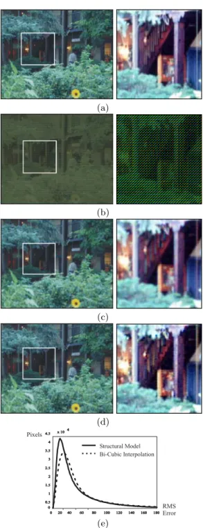 Fig. 11. (a) Original 12-bit color image. (b) 8-bit SVEC Image. 12-bit color images reconstructed using (c) bi-cubic interpolation and (d) structural interpolation