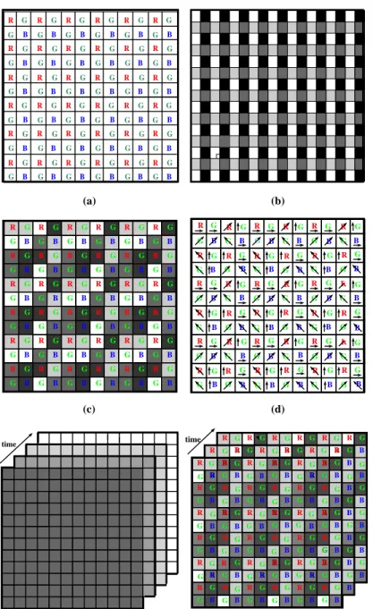 Fig. 2. A few examples of multi-sampled imaging using assorted pixels. (a) A color mosaic