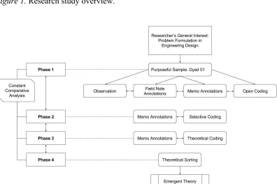 Figure 1. Research study overview. 