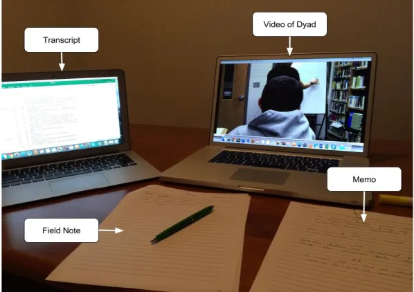 Figure 9. Researcher workspace. 