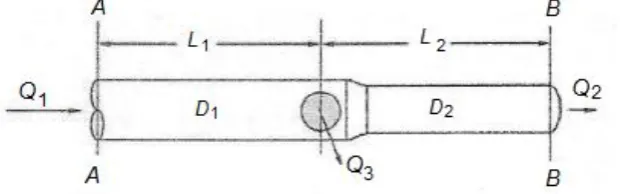 Fig. 4. Optimised solution for insulated pipe  