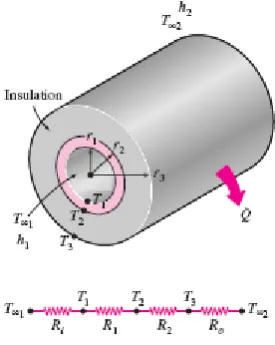 Table 2. Solver solution for the insulated duct Values found Values found with 
