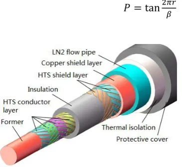 Figure 1. The configuration of CD HTS 