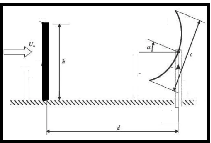 Figure 1 the representation of present work studied. 