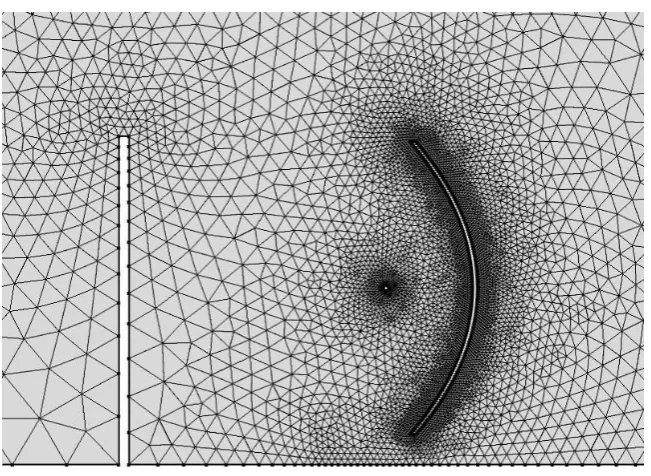 Figure 2 The meshing of the work domain. 