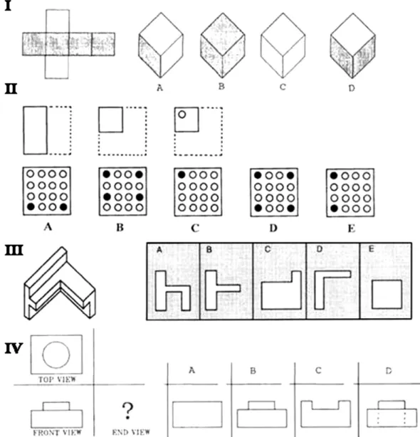 Fig. 1. Example items from different subtests of the Perceptual Ability Test. In Item I, participants have to choose the shape on the right that would be made by folding the pattern on the left (correct answer is D)
