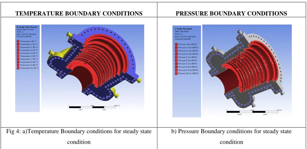 Fig 4: a)Temperature Boundary conditions for steady state 