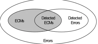Fig. 1. Detected errors caused by mismatches 