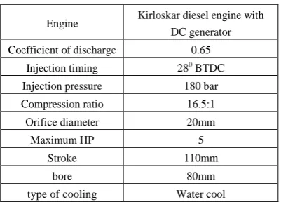 TABLE II. ENGINE SPECIFICATIONS: 