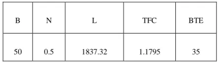 TABLE X.   CONFORMATORY SET OF INPUT AND OUTPUT VALUES 