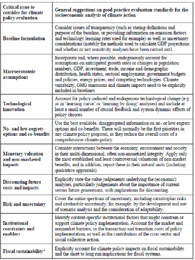 Table 2: Proposed critical issues and good practice evaluation standards to be considered in the performance of robust climate policy analysis and impact assessment