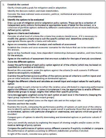 Table 4: Main steps pursued in implementing the MCA4climate methodological framework approach to development-compatible climate policy planning