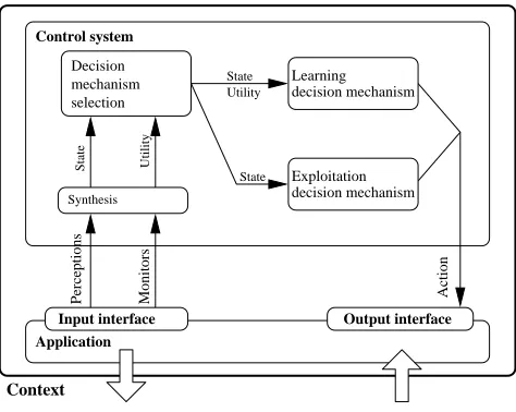 Figure 1: DCBL framework