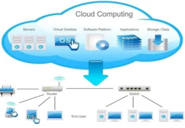 Figure 1- Cloud Computing Layout Diagram 