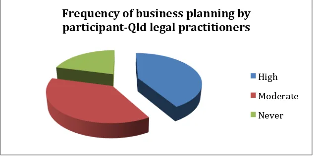 Figure 4: Methods of admission as a solicitor of the participant-Qld RRR legal practitioners 