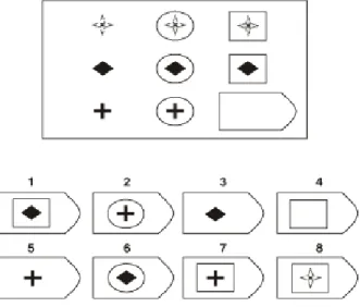 Figure 1. Example of an item similar to those in the Raven’s  Progressive Matrices (Costa, Azambuja, Portuguez, &amp; Costa, 2004)