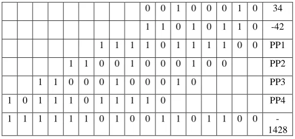 TABLE 1. MODIFIED BOOTH EXAMPLE 