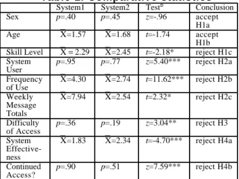 Table 1. Comparative statistics a