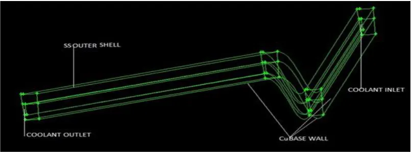 Fig. 1. Channel dimensions. 