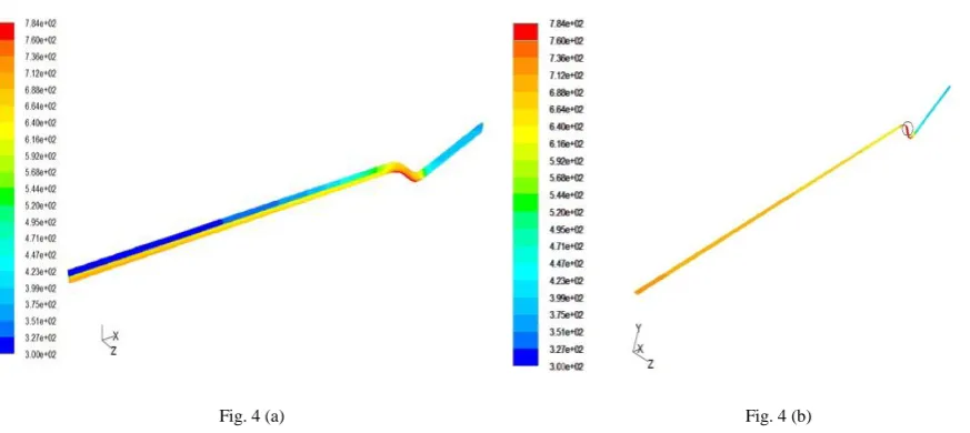 Fig.4 (a) Three-dimensional schematic of computational domain and converged contour for total temperature.Fig.4 (b) Temperature contour of Cu  base wall