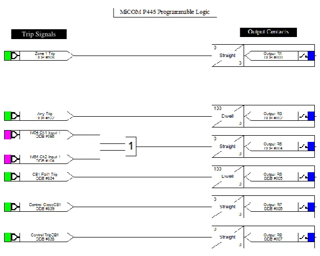 Figure 2-11 Typical PSL diagram [45] 