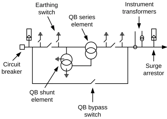 Figure 3-3 QB substation connection arrangement [33] 