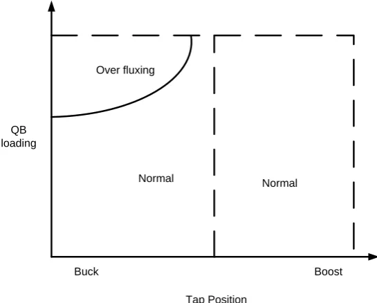 Figure 3-5 Typical QB local control system [33] 