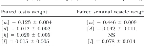 TABLE 2