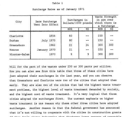 Table 1 Surcharge Rates as of January 1941 