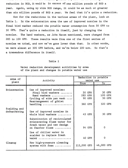 Table 1, In'the evisceration a r e a  the use of improved nozzles i n  the 