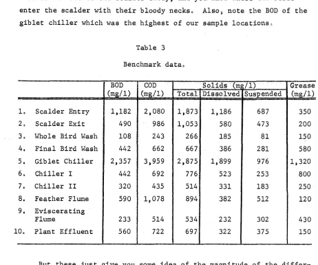 Table 3 Benchmark data, 