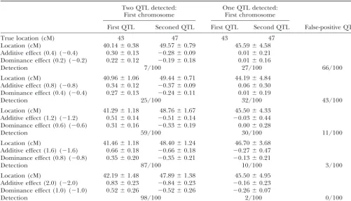 TABLE 4