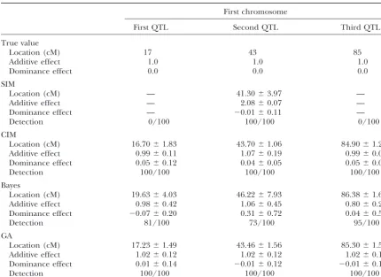 TABLE 5