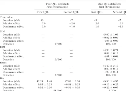 TABLE 6