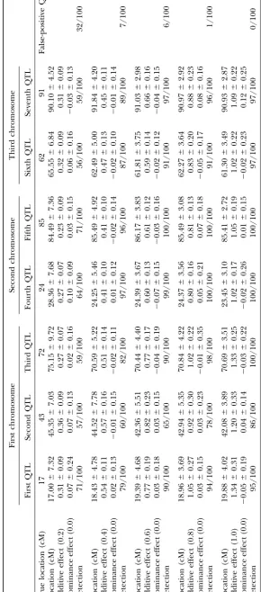 TABLE 3