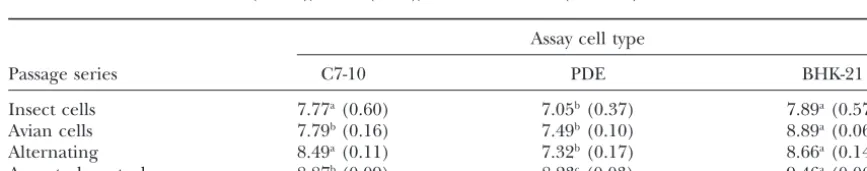 TABLE 3