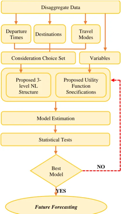 Figure 1. General Framework of the proposed approach 
