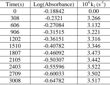 Table 2 ] = 0.1 mol dm